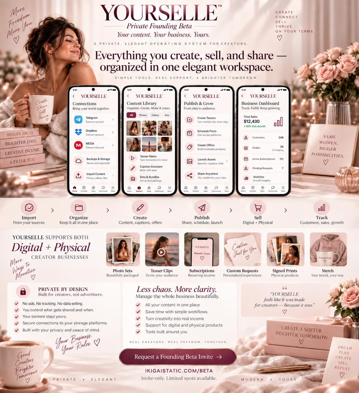YOURSELLE creator workspace concept showing content, publishing, sales, and business tools